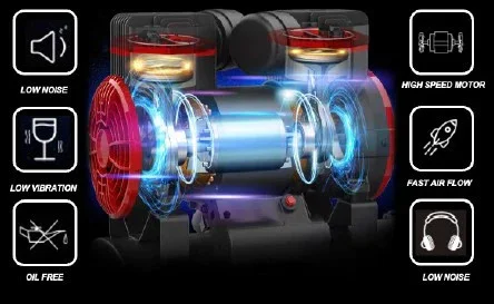 FT2236018 Oil-Free Low Noise Air Compressor 2x1100W 18L Forza - Image 2