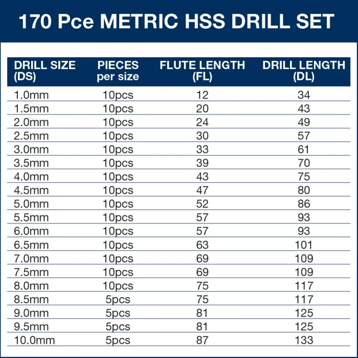 D126 Metric 135º Precision HSS Drill - Image 6